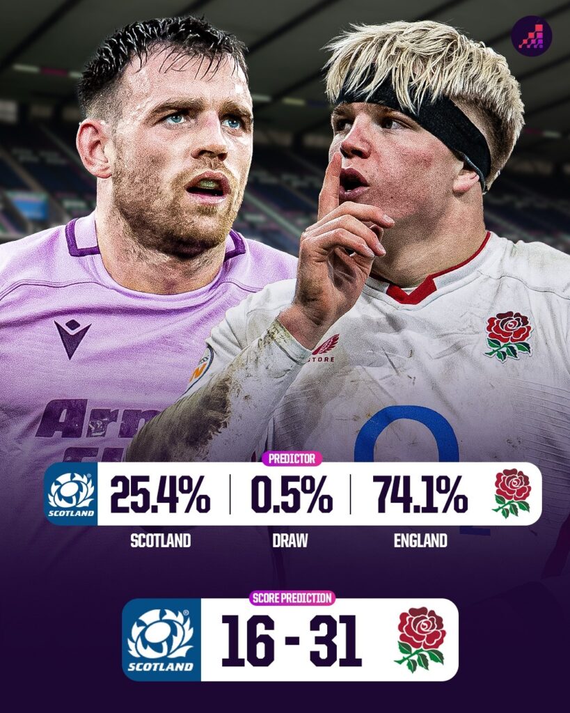 Cost Analysis and Budget Optimization - visual representation