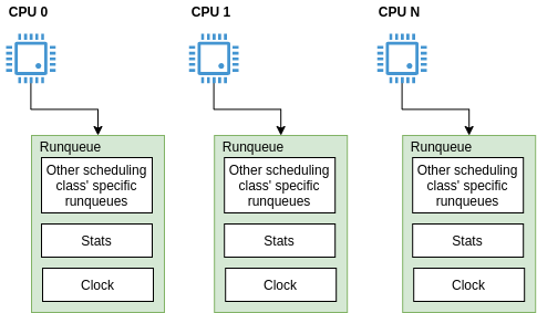 The Problem Nobody Fully Articulated: Where Traditional Linux Scheduling Breaks Down - contextual illustration