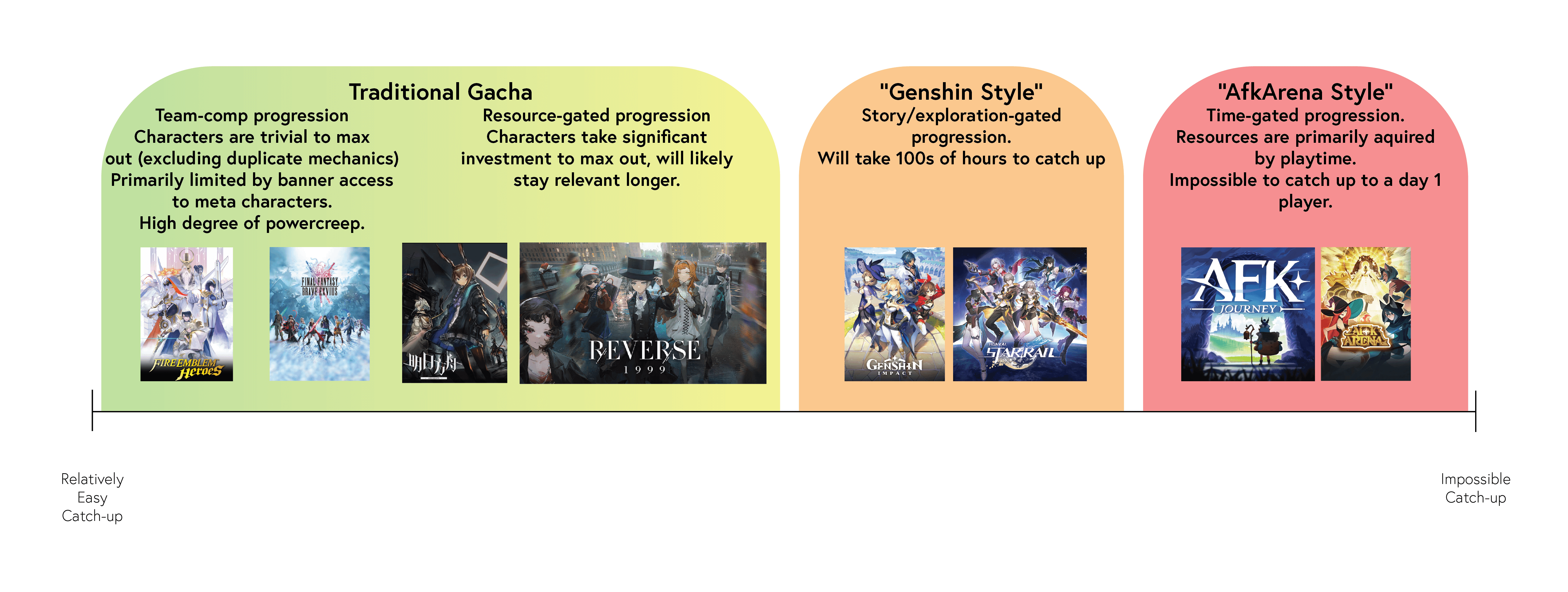 Competitive Parity vs. Casual Cosmetics: Where the Line Actually Matters - visual representation