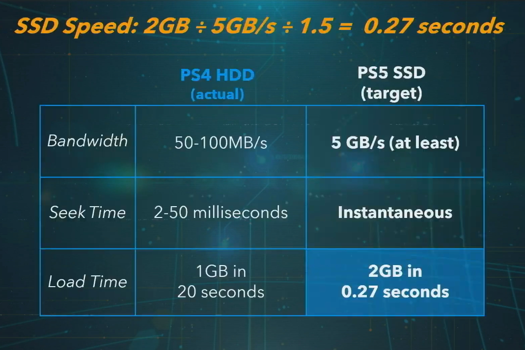 The RAM Shortage Explained: Why This Matters for SSDs - visual representation