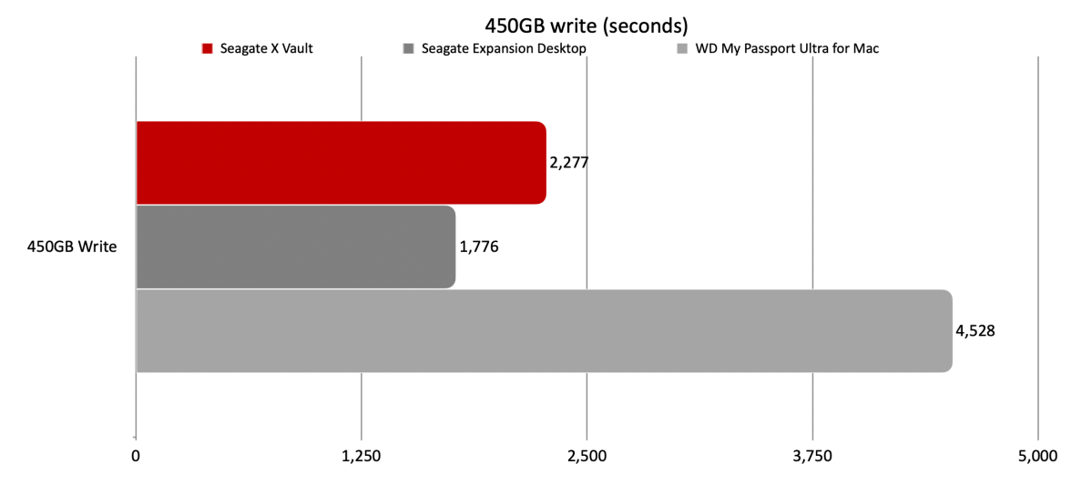 FAQ - visual representation