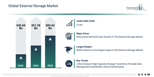 Future Trends in External Storage - contextual illustration