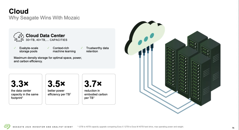 FAQ - visual representation