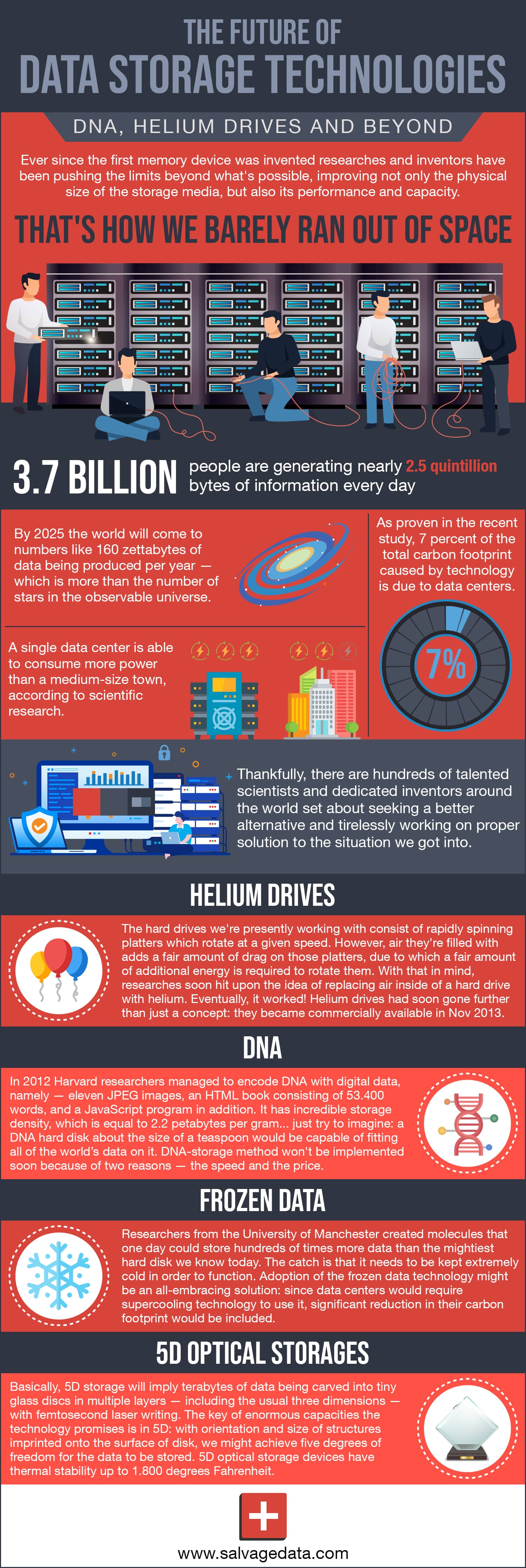 Understanding HAMR Technology - visual representation
