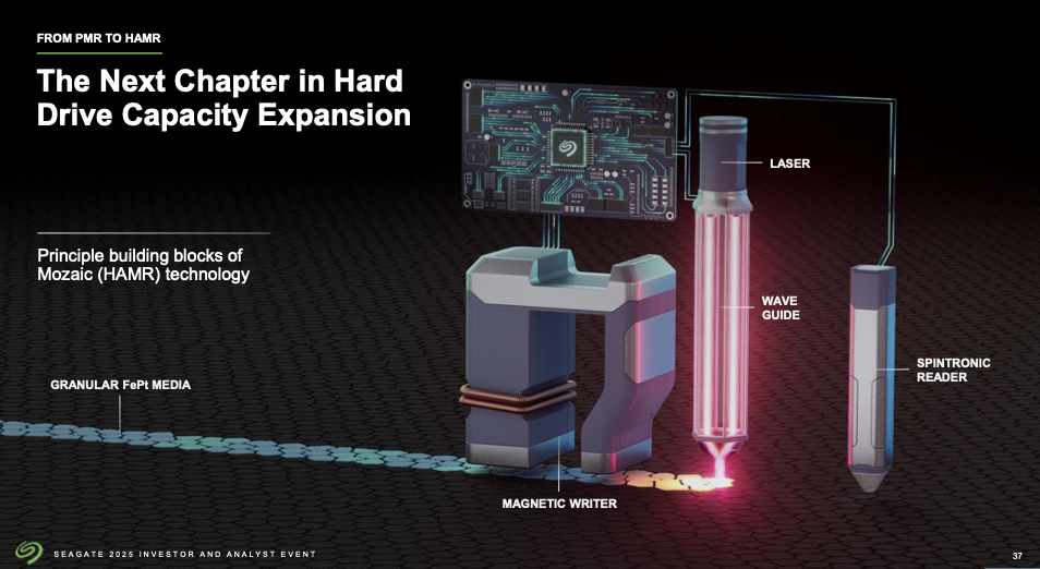 Conclusion - visual representation