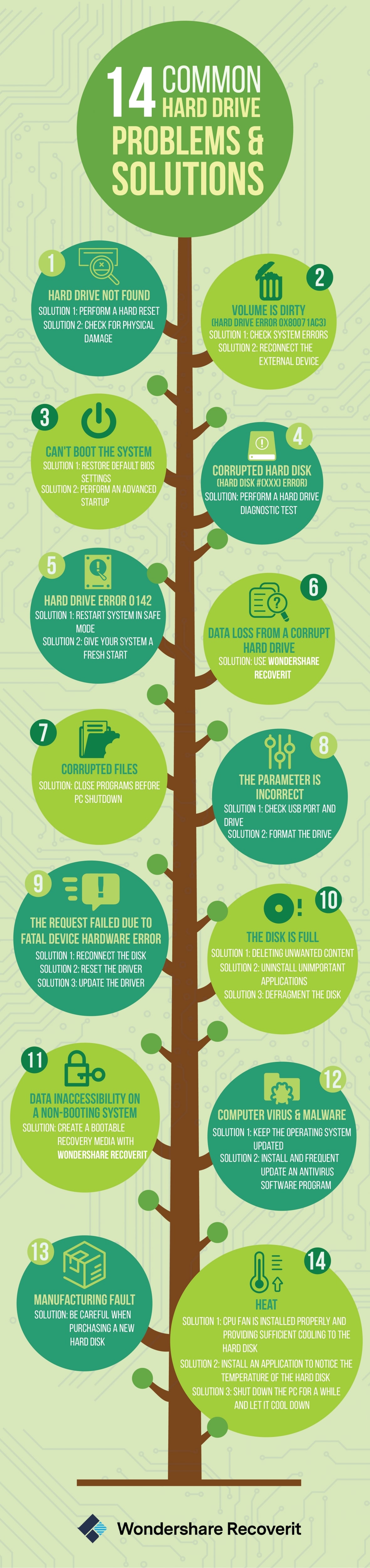 Common Pitfalls and Solutions - contextual illustration