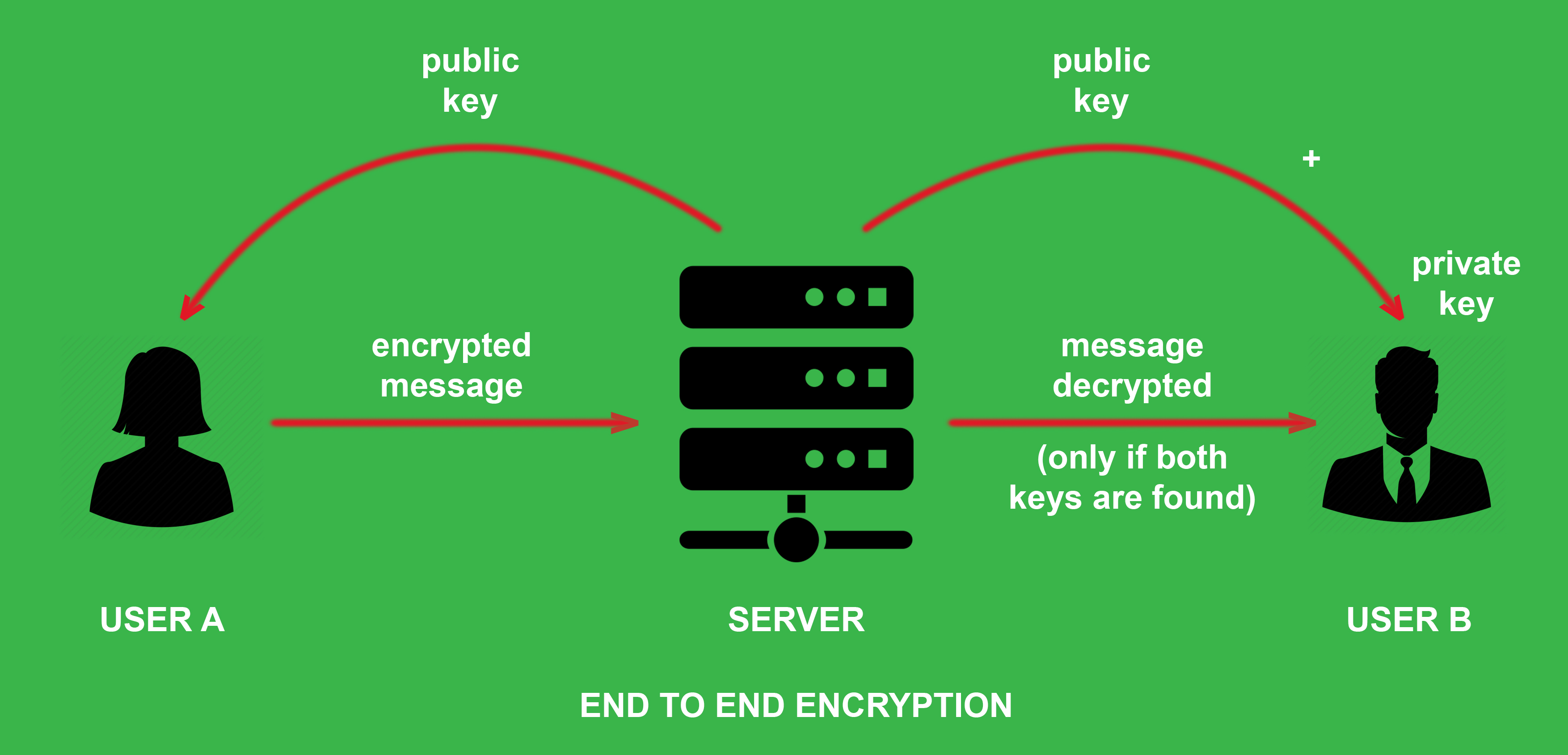 TL; DR - visual representation