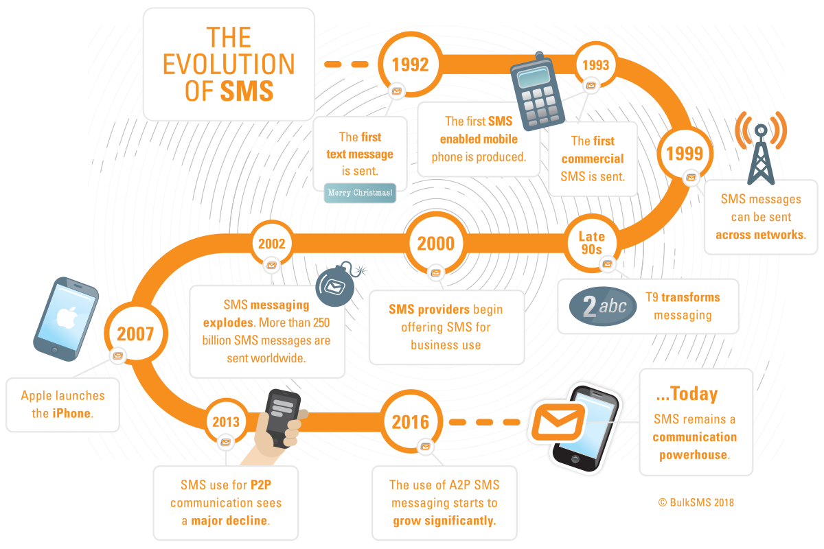 The Evolution of Messaging Security - contextual illustration