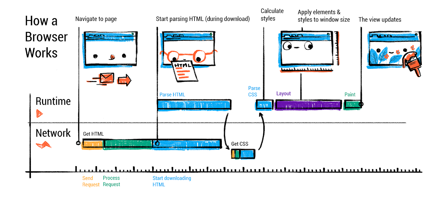 TL; DR - visual representation