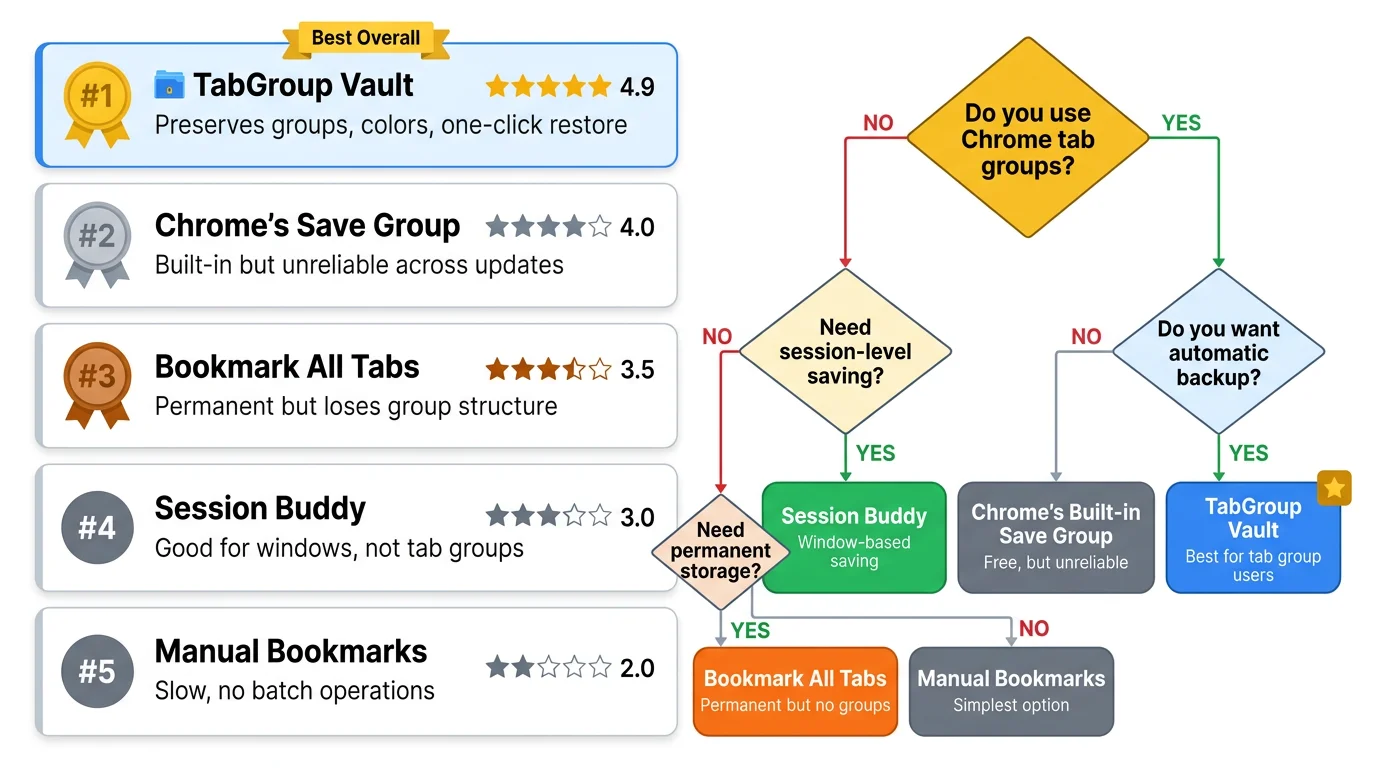 Technical Details and Best Practices - visual representation