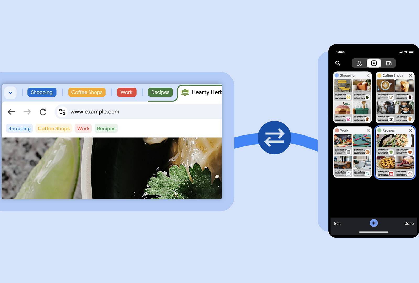 The Future of Cross-Device Browsing - visual representation