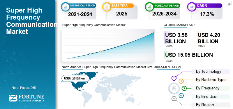 Potential Impacts on the Market - contextual illustration