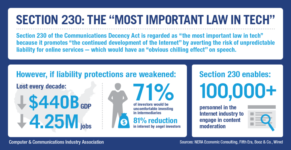 What Section 230 Actually Does - contextual illustration