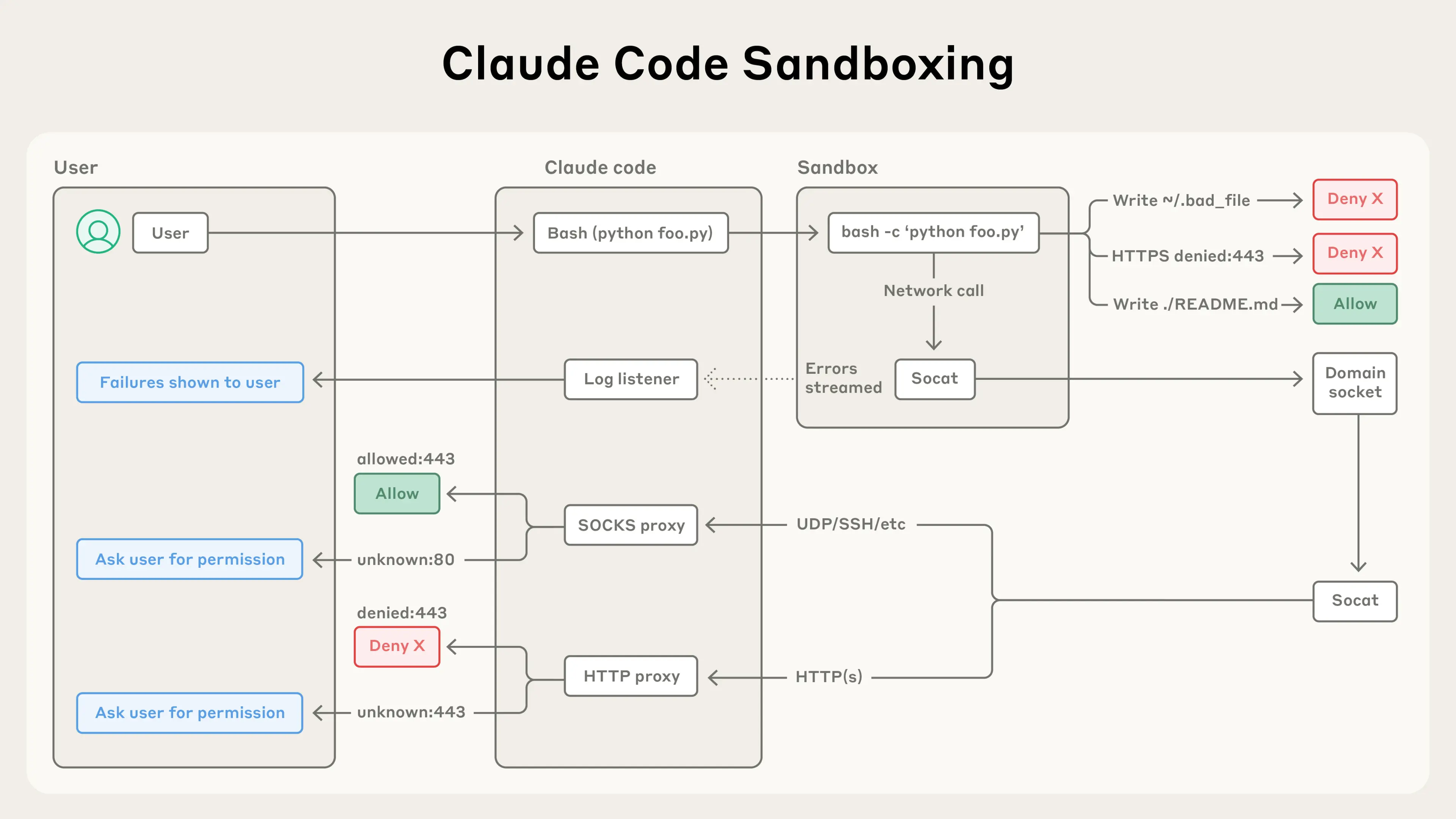Understanding API Credential Vulnerabilities - visual representation