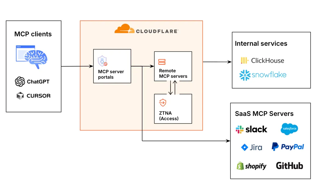 Claude Agents' Solution: Self-hosted Sandboxes - visual representation