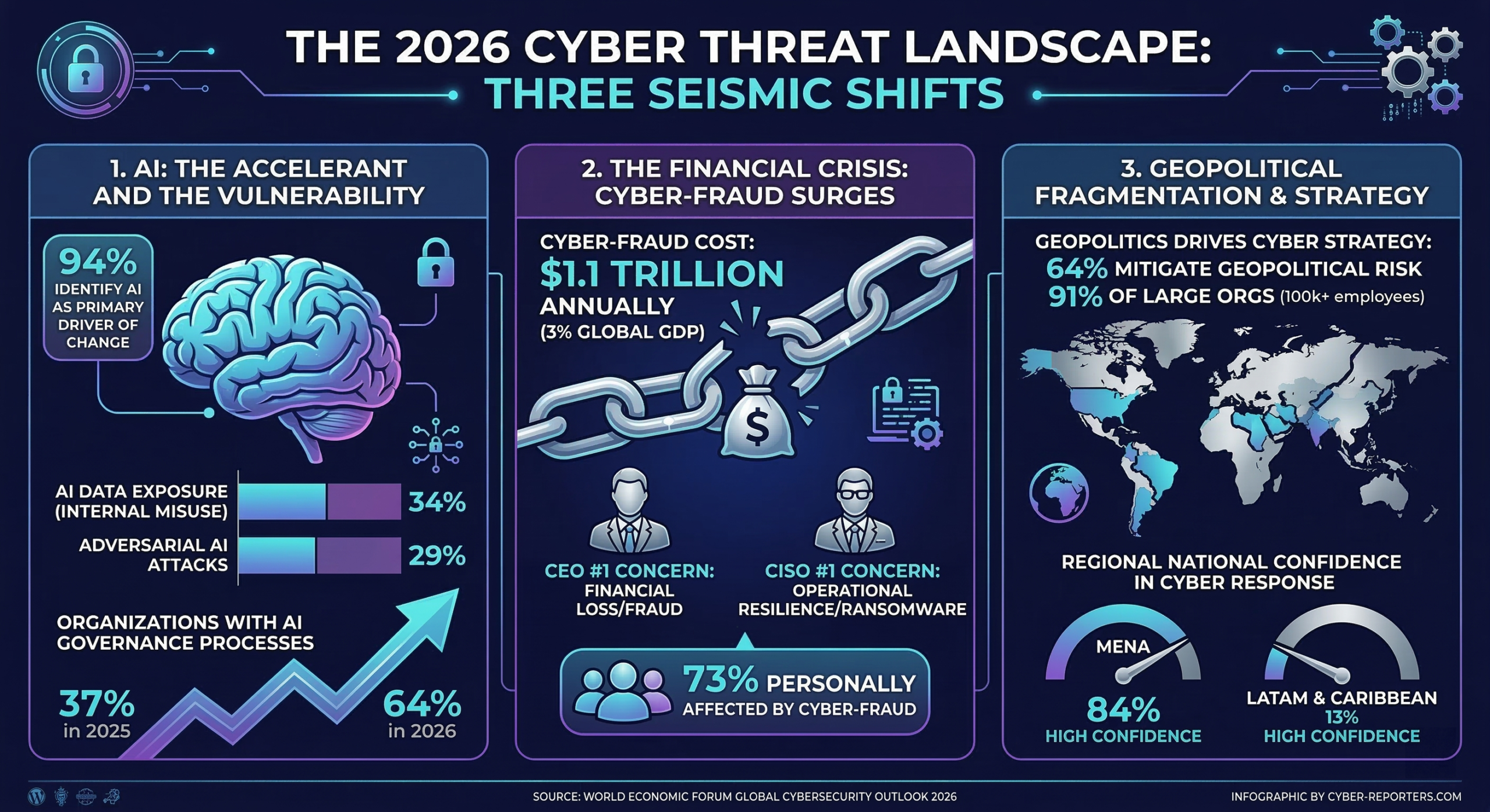 Why Password Managers Are Essential in 2026 - visual representation