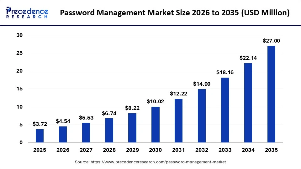Future Trends in Password Management - contextual illustration
