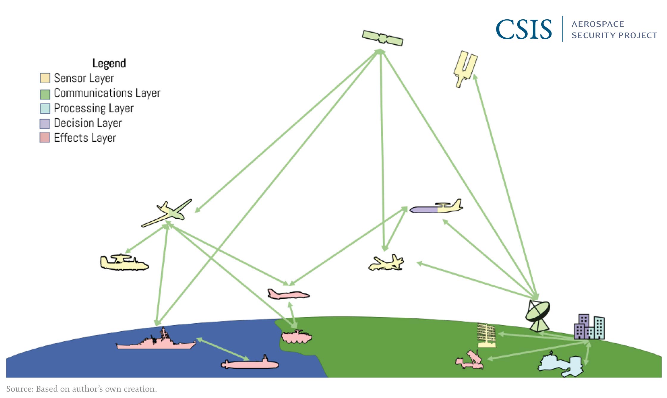 Internal Links - visual representation