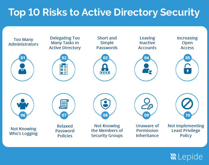 The Security Risks of Ad Tracking for Military Personnel - visual representation