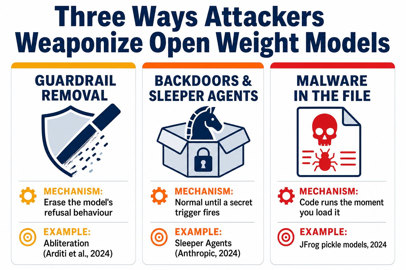 The Rise of Open-Weight Models - visual representation