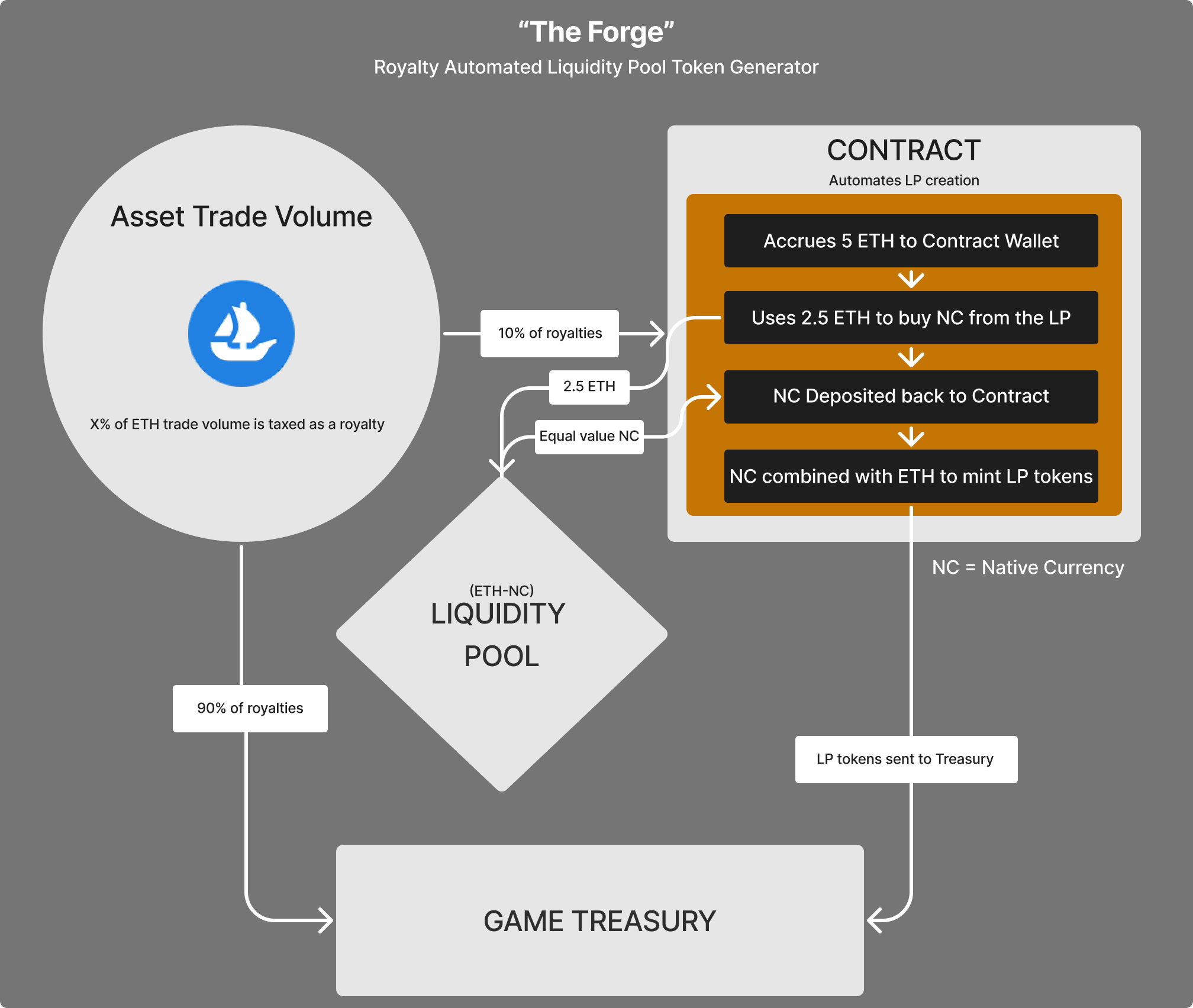 A Player-Driven Economy - contextual illustration