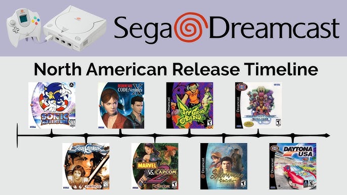 A Brief History of the Dreamcast - contextual illustration