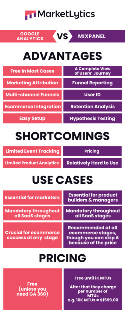 TL; DR - visual representation