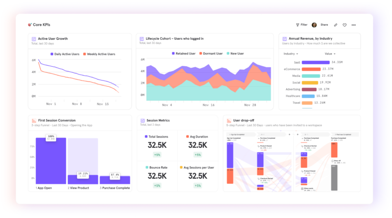 Implementation Guides - visual representation