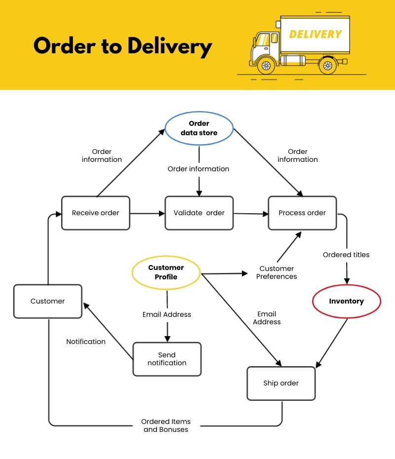 Recommendations for Businesses - visual representation