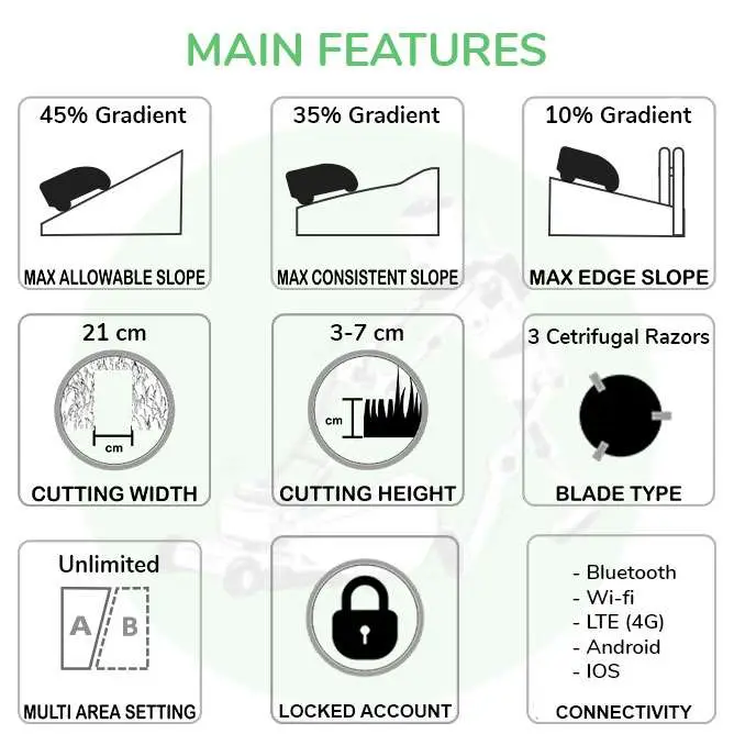 What Is the Segway Navimow and Why Does It Matter? - contextual illustration
