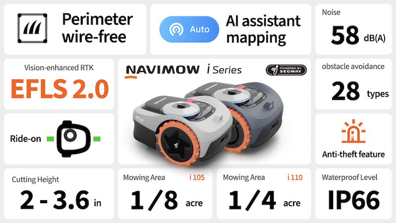 Core Features That Set the Navimow Apart - contextual illustration