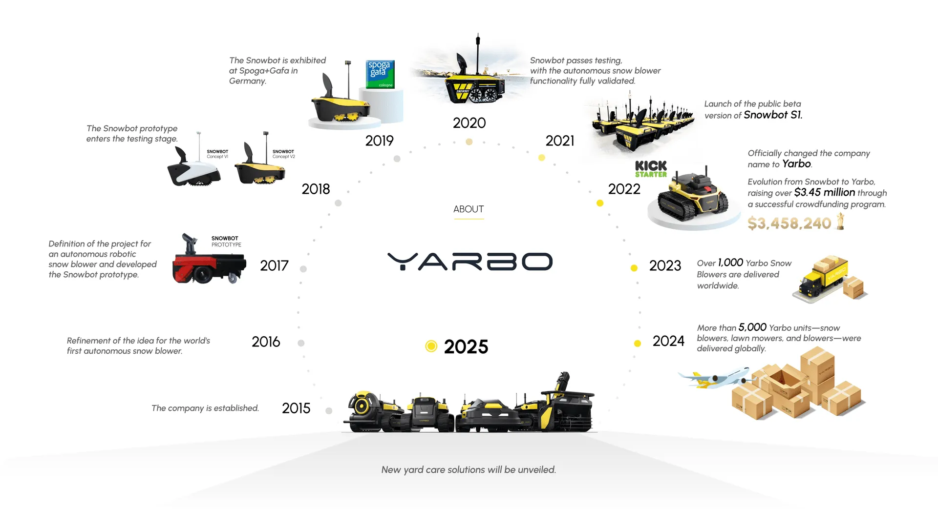Installation and Setup: What to Expect - visual representation