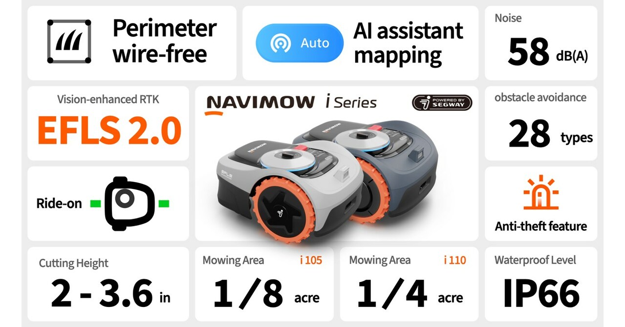 Data and Privacy Considerations - visual representation