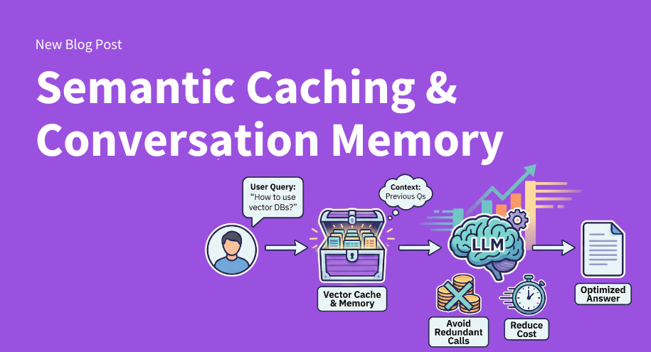 Real-World Performance: What Actually Happens When You Deploy Semantic Caching - visual representation