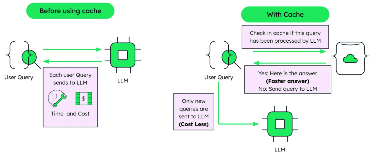 Common Pitfalls: Mistakes That Sink Semantic Caching Implementations - visual representation
