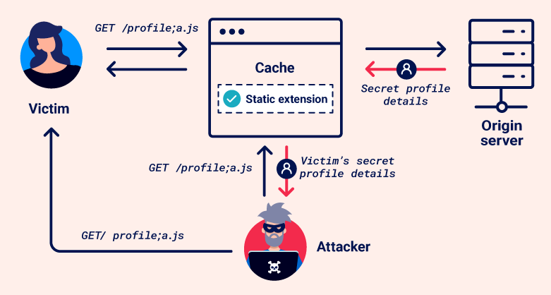 The Exact-Match Caching Problem: Why 47% of Duplicate Work Gets Missed - contextual illustration