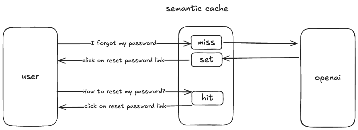 Vector Store Architecture: Avoiding the Performance Trap - visual representation
