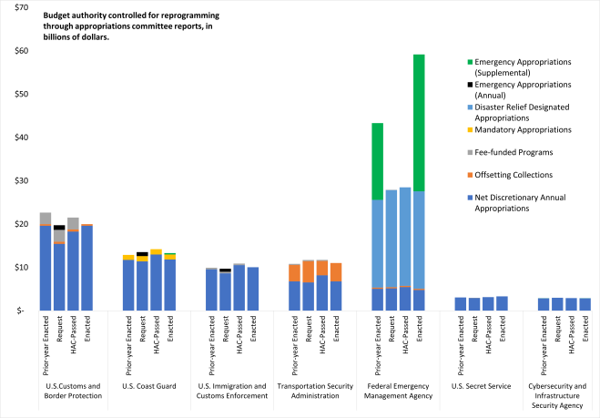 Historical Context: Government Shutdowns and Immigration - visual representation