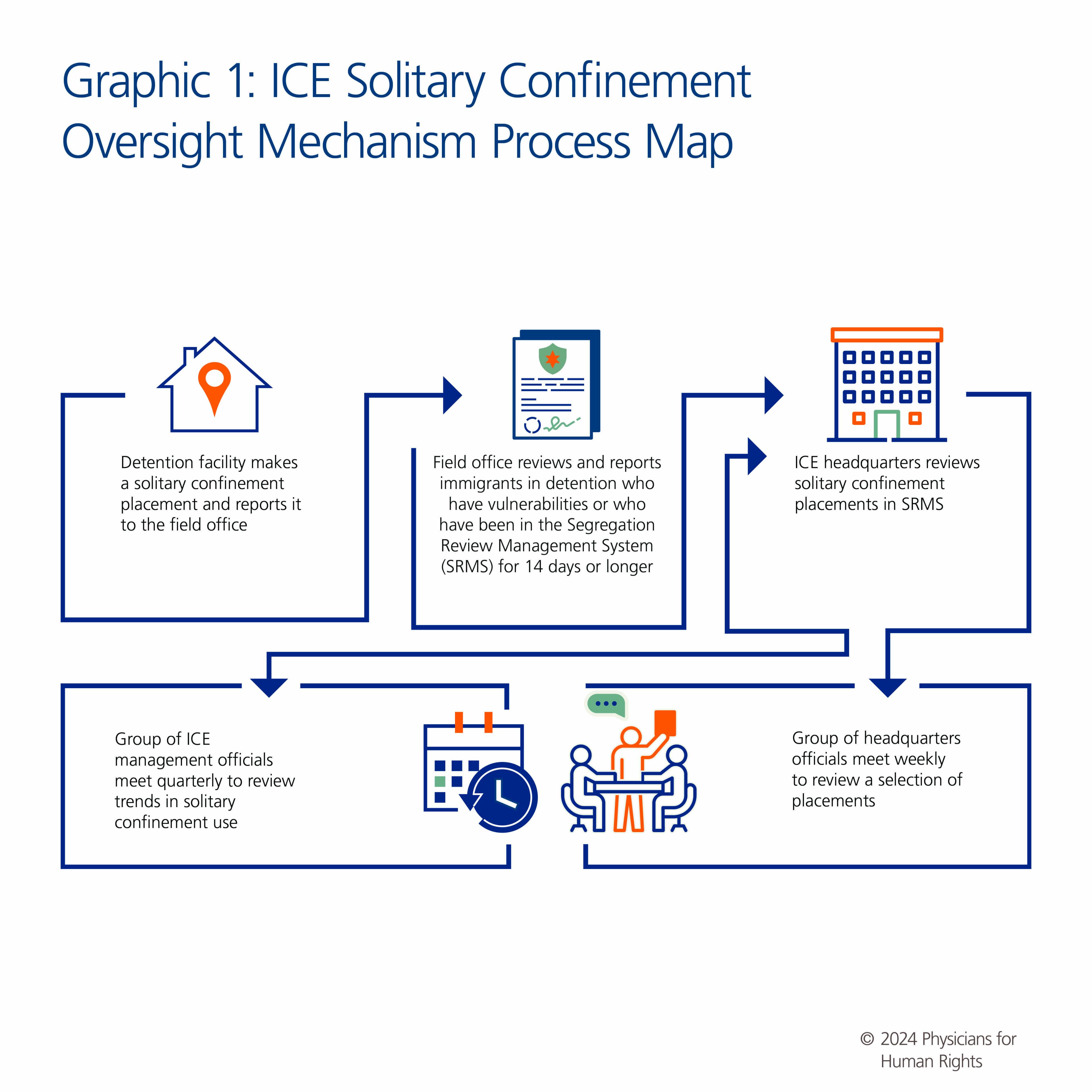 ICE Oversight: The Demand That Changed Everything - contextual illustration
