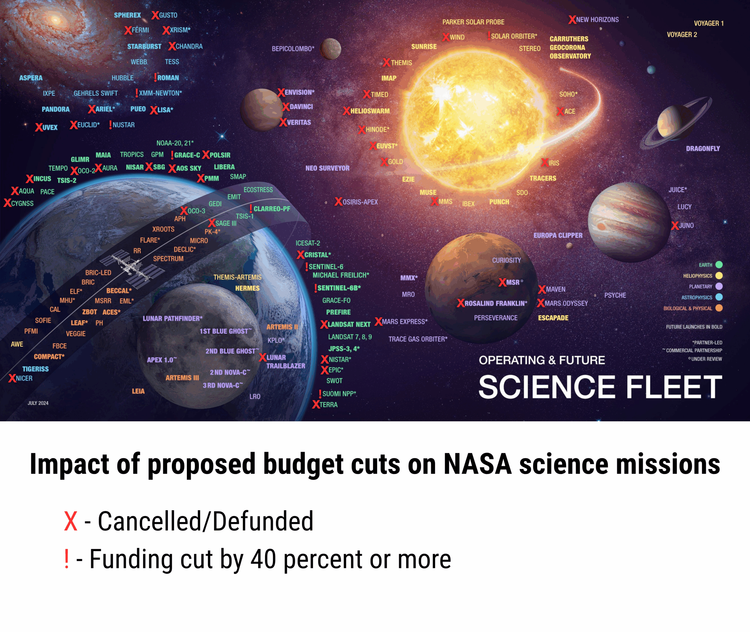 Congressional Rejection: Why Both Parties Protected NASA Science - visual representation