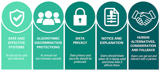 Key Provisions of the AI Bill - contextual illustration