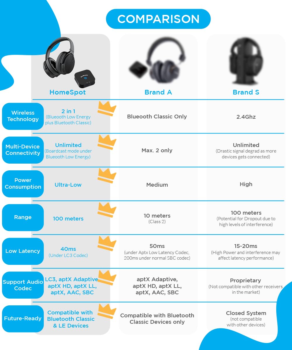 Future-Proofing: Will Auracast Become Standard? - visual representation
