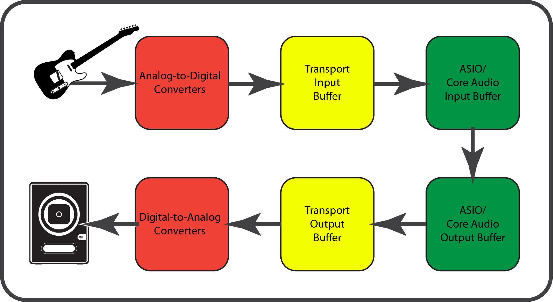 Common Audio Quirks and Solutions - contextual illustration