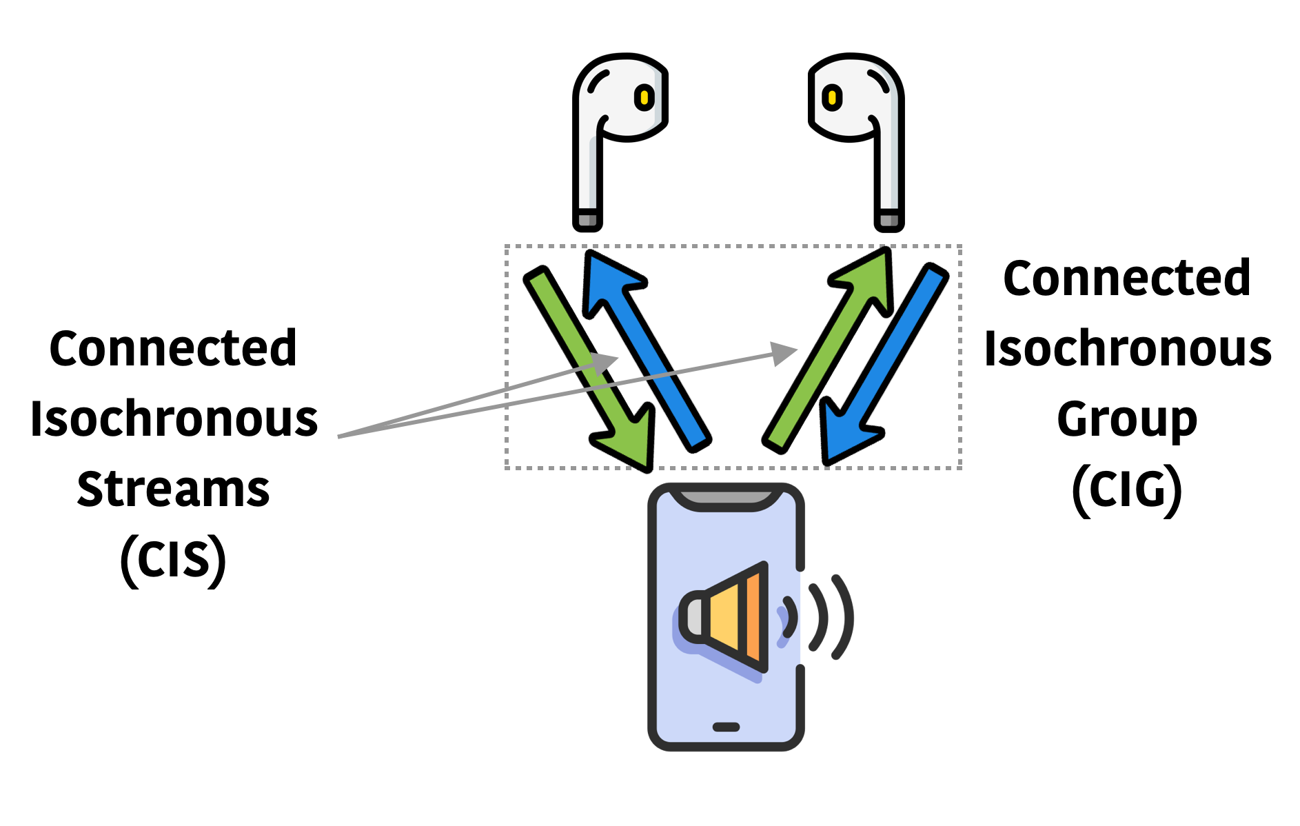 Connectivity and Smart Features - contextual illustration