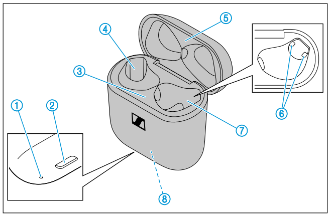 Key Features of the Accentum Clip - contextual illustration