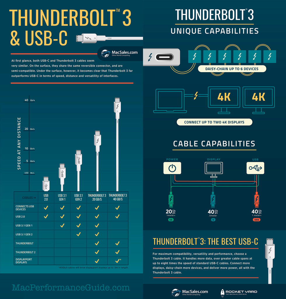 Sound Quality: What Actually Improves (And What Doesn't) - visual representation