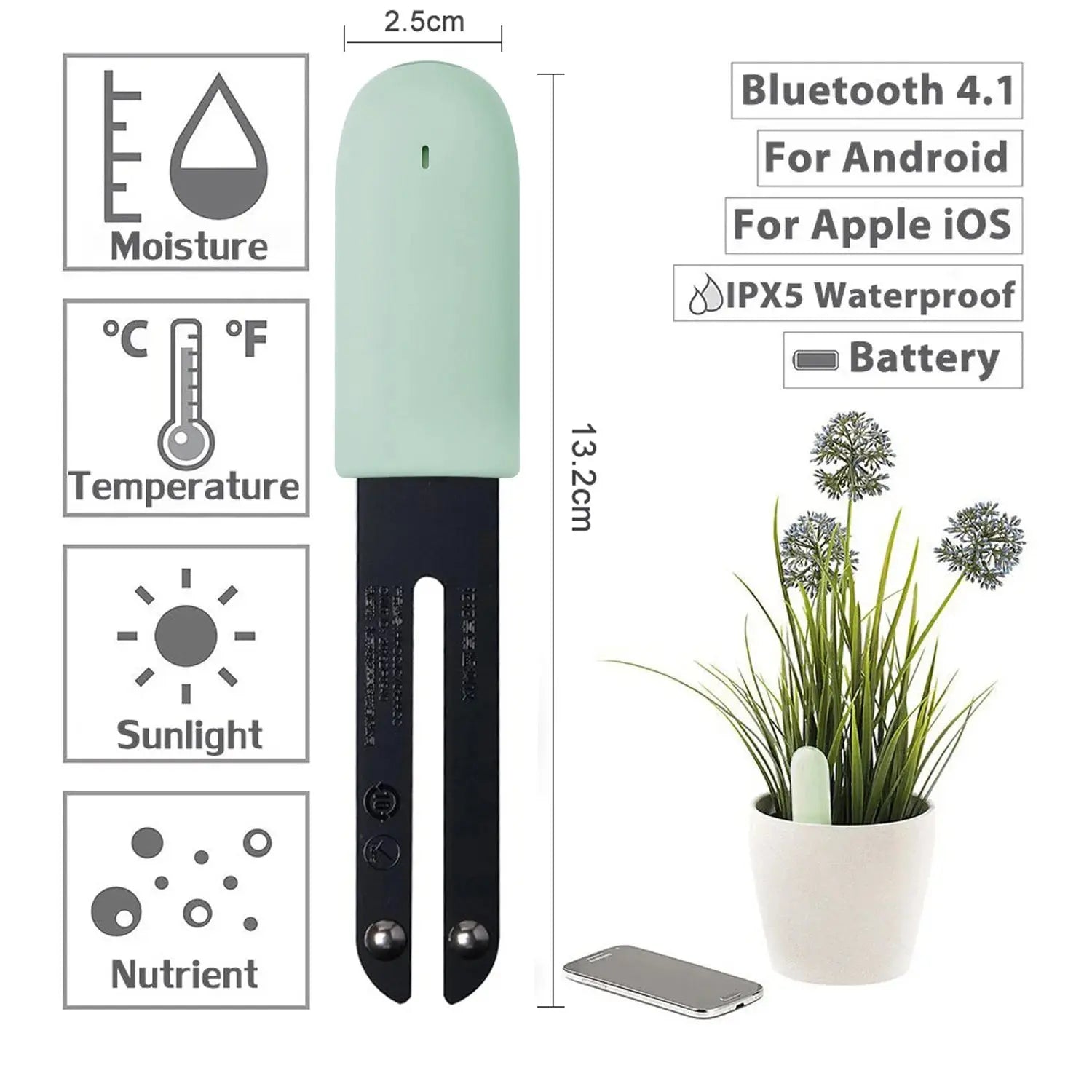 Multi-Plant Management and Ecosystem Scaling - visual representation