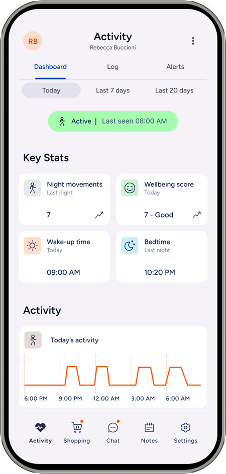 Final Thoughts - visual representation