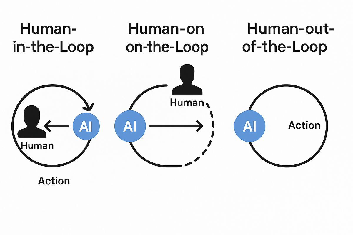 The Guardrails Problem: Why It's Actually Harder Than Model Building - visual representation