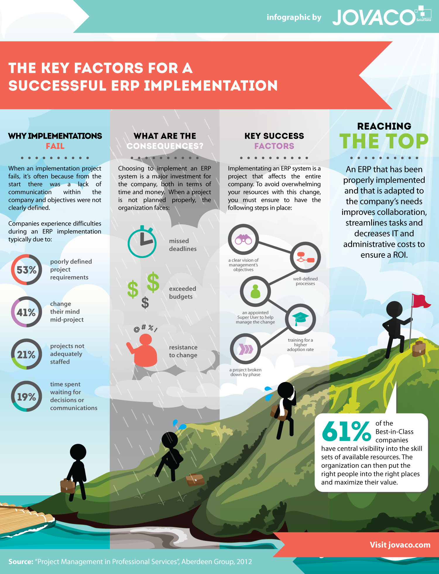 Best Practices for Implementation - contextual illustration